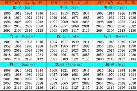 2000 屬|2000 年出生属什么生肖